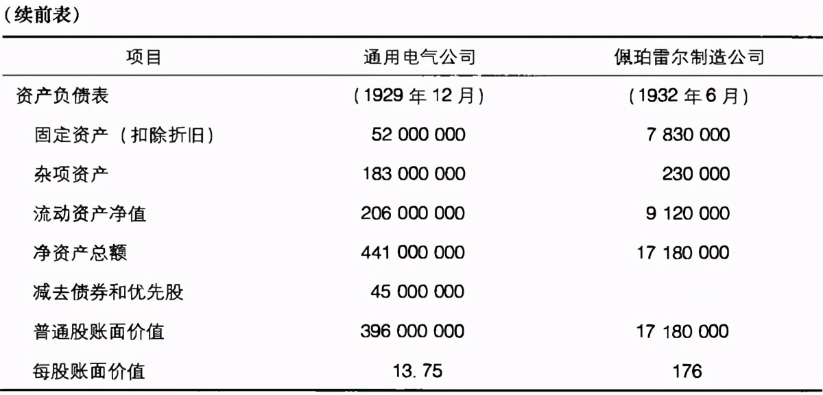 证券资产分析表,资产负债表分析案例论文