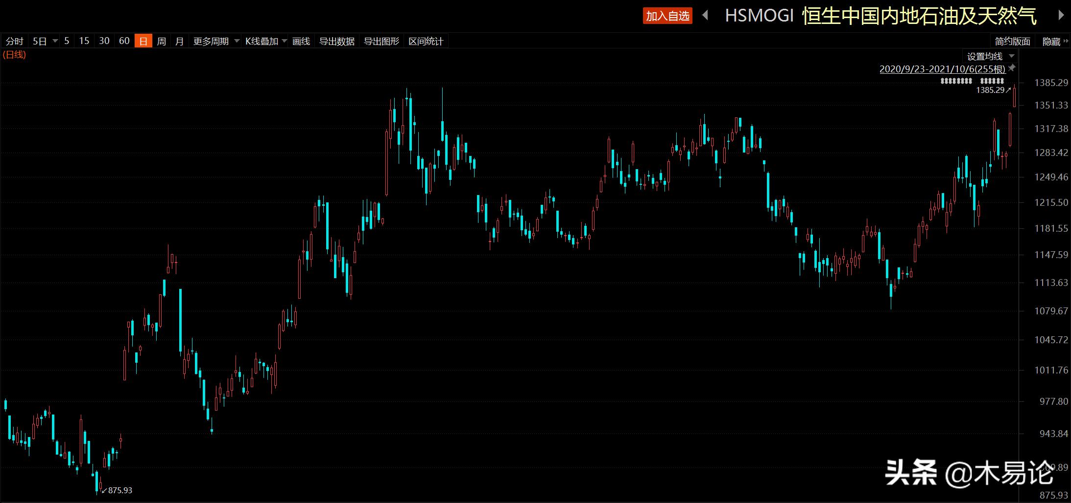 港股中石油今日走势,08年港股中石油为什么没跌