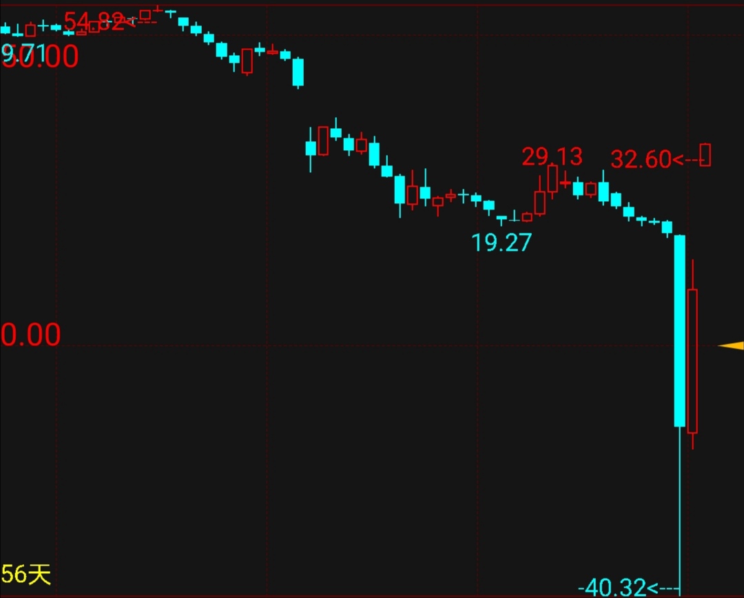 投资者投资中行原油宝面临的风险,原油宝买1万亏2.66亿是真的吗
