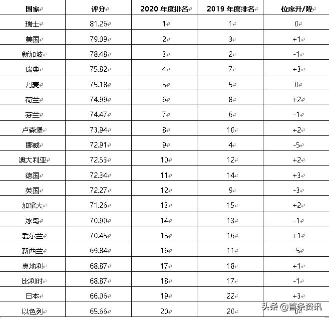 德科集团世界500强排名,德科集团最新排名