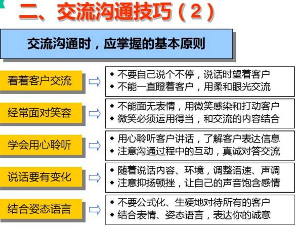 万科置业顾问体系培训课件