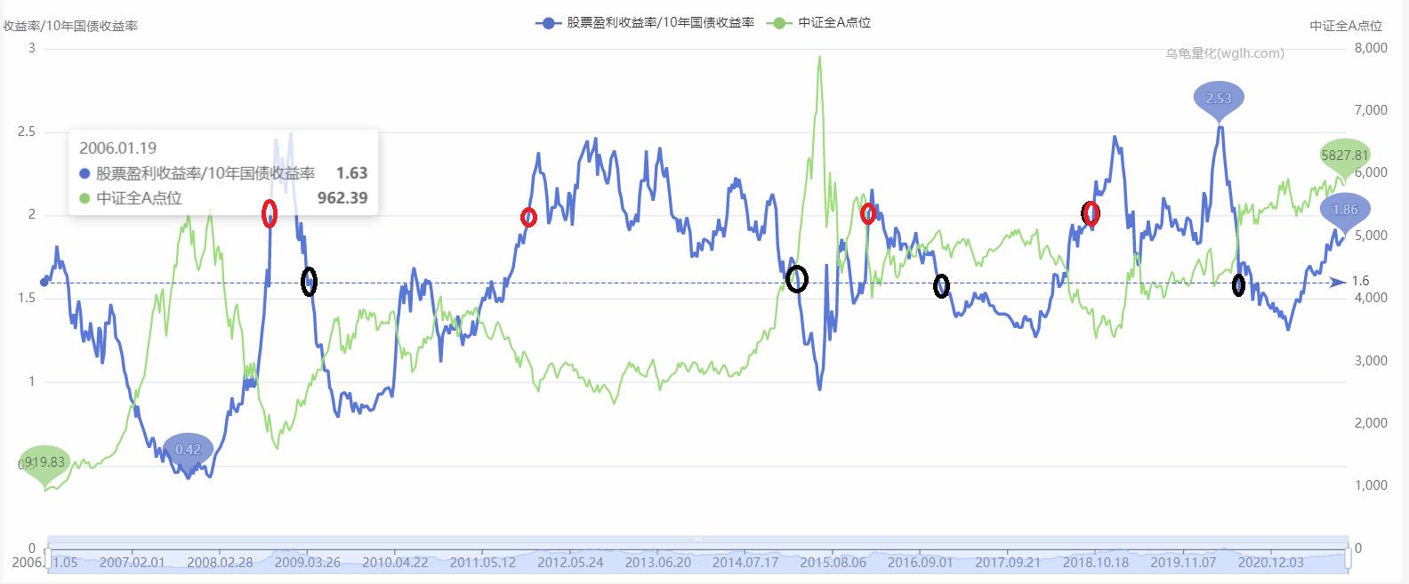 买股债需要什么条件,买债和买股票的区别
