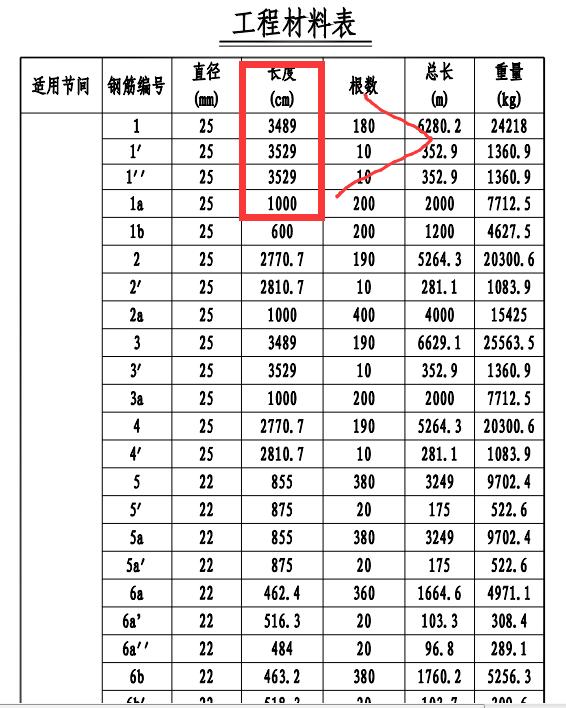 露钢筋补偿标准,露筋面积多少算严重