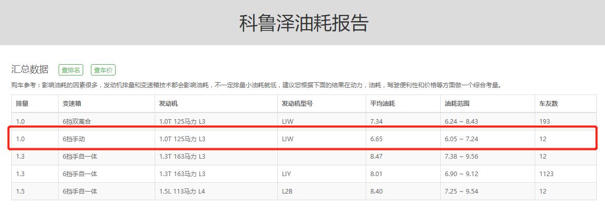 雪佛兰科鲁泽和长安逸动,雪佛兰科鲁泽跟长安逸动哪个好