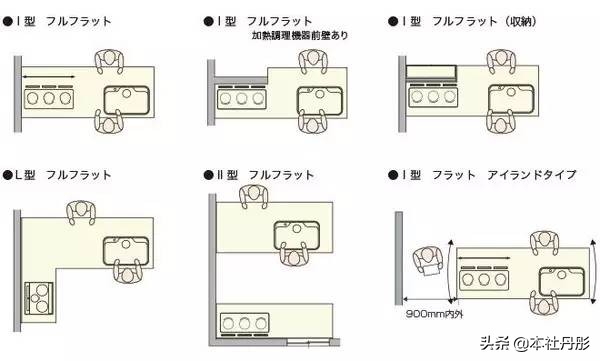 家装家具尺寸大全绝对值得收藏,最详细的室内家具尺寸一篇全搞定