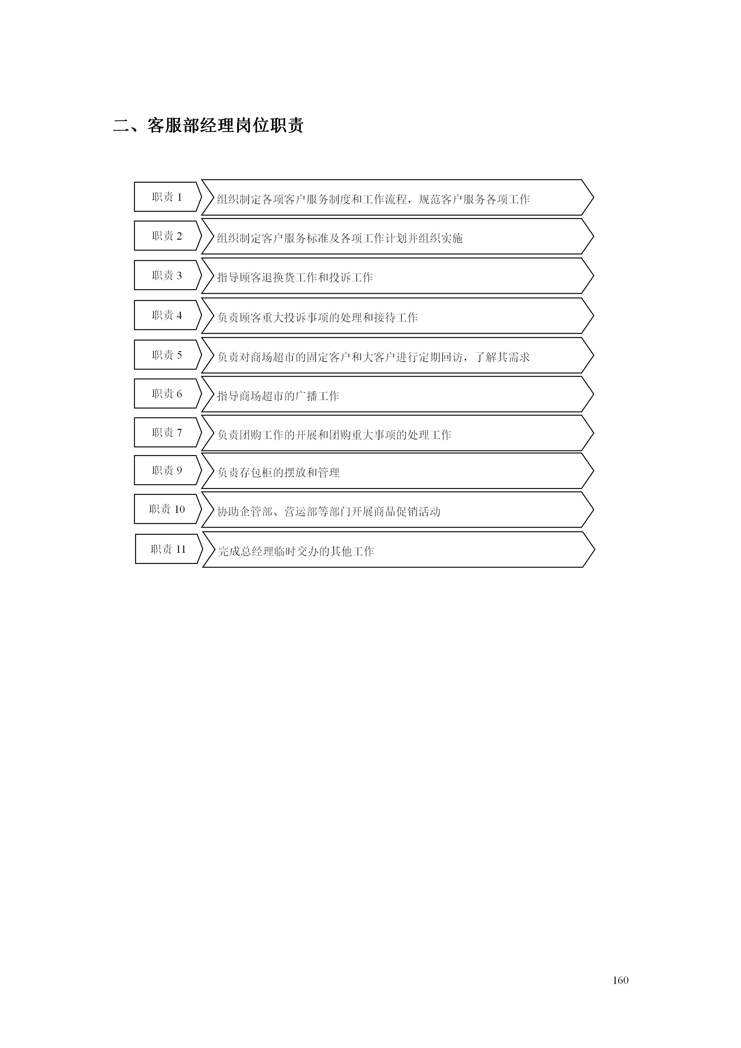 百货超市的最新管理知识,超市经营管理手册