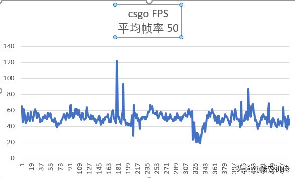 thinkpadx395专业版评测,2023最有性价比的thinkpad