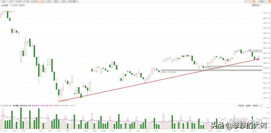 原油暴跌成品油,原油暴跌液化气就一定跌吗