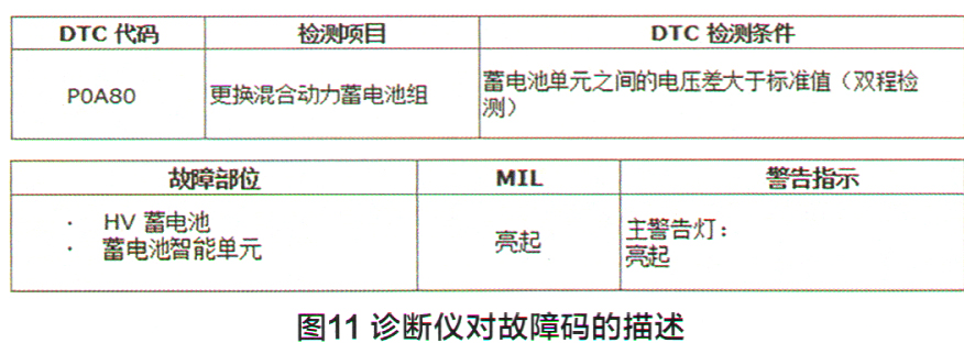 丰田凯美瑞加速共振解决方法 (丰田凯美瑞混动版开启维修模式)