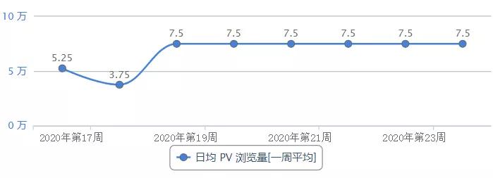 域名是啥?乔碧萝,冯提莫.com被挂出来卖