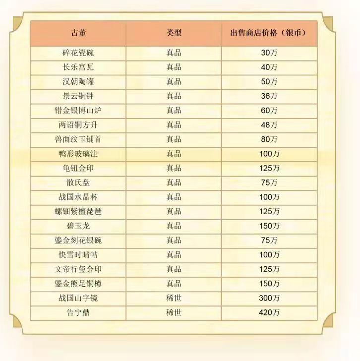 梦幻西游手游门派法宝攻略,梦幻西游手游新手法宝攻略