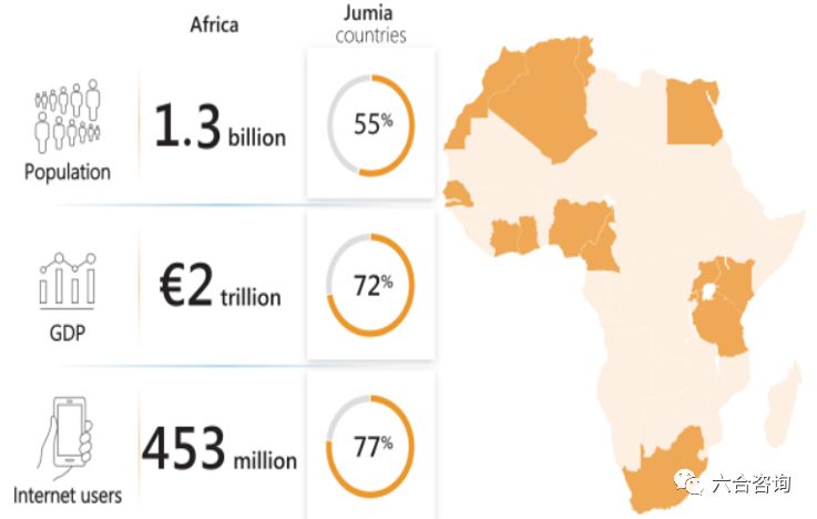Jumia：非洲最大电商平台，把握市场红利，孕育非洲版阿里