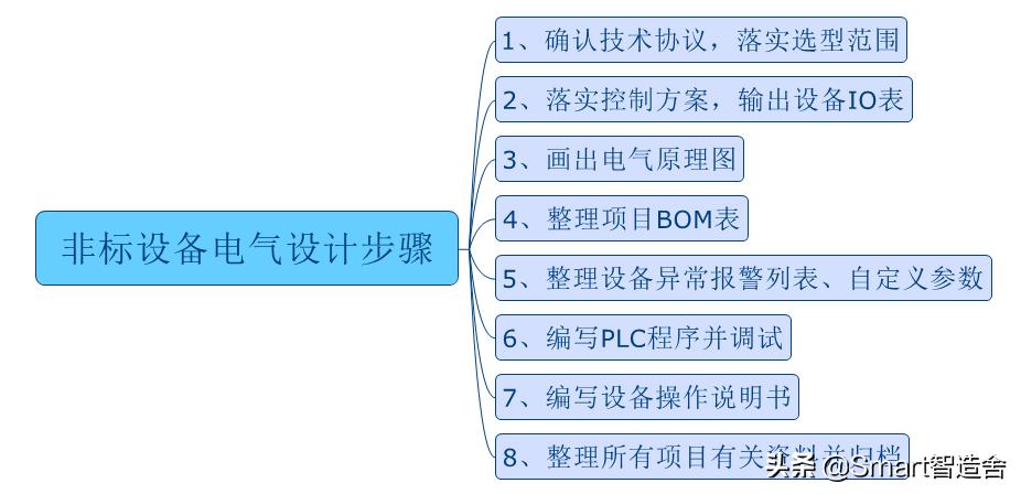非标设备电气图纸设计,非标自动化设备电气原理图怎么看