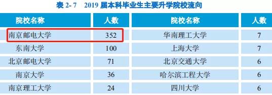 南京邮电大学毕业生就业率,南京邮电大学2023就业质量报告