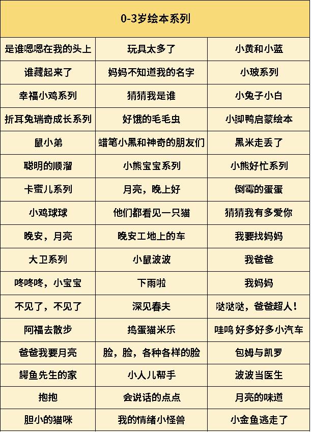 家有0到6岁的宝宝看过来,家有0-3岁萌娃的看过来