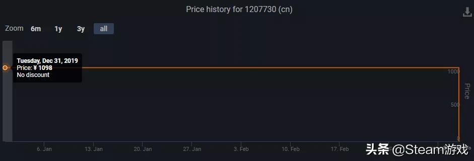 steam即将下架的免费游戏,6元游戏steam