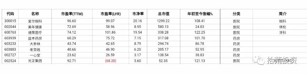 最新上市的医药股票龙头股,医药a股行情分析