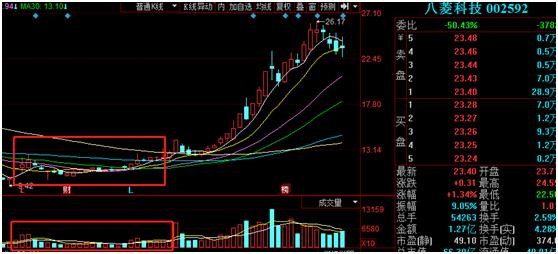 擒庄战法实战讲解,股市短线擒龙战法