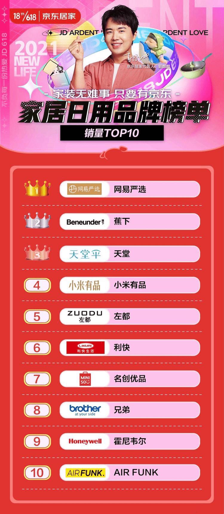 网易q2最新财报预估,网易严选年销售额