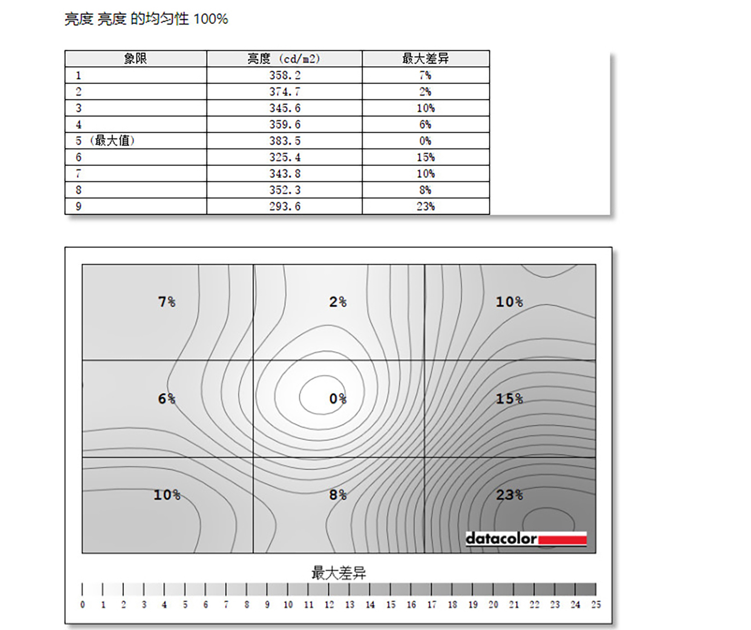 优派vx2771-4k-hd,优派vp2768a专业显示器评测