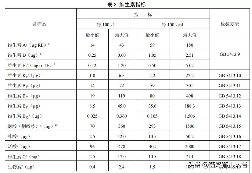 香港消委会奶粉测试结果,香港消委会检测15款婴儿奶粉