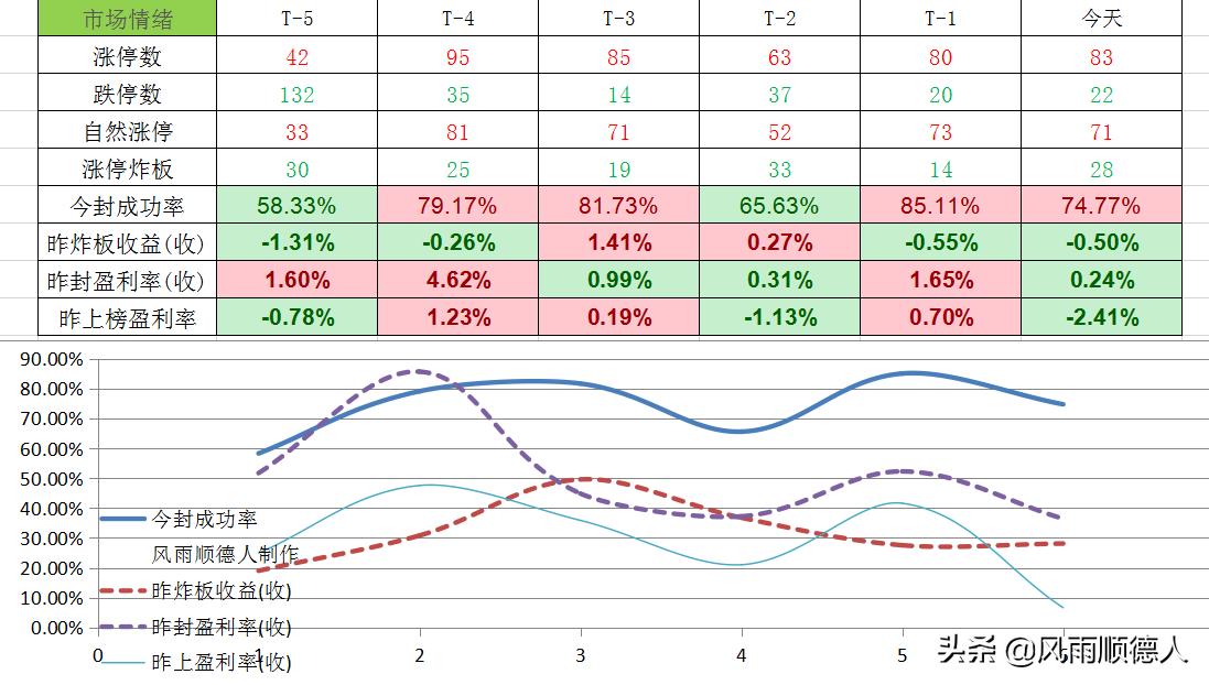 上证指数八连阳能否挑战九连红,上证指数能突破4000点吗