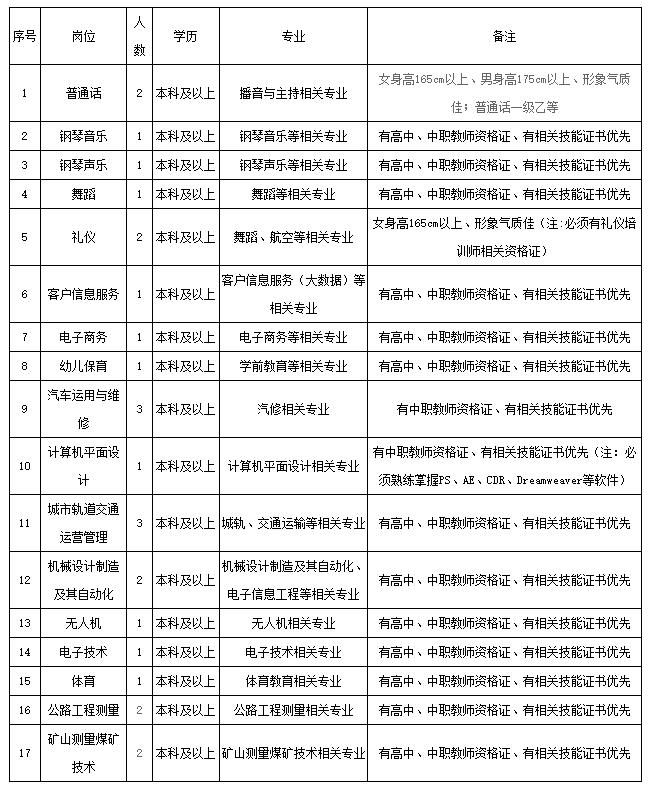 贵州事业单位2024年招聘公告教师,贵州最新事业单位招聘