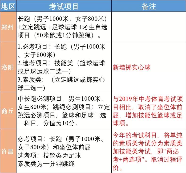 2022年中考体育有哪些,2021年中考体育成绩会加入吗