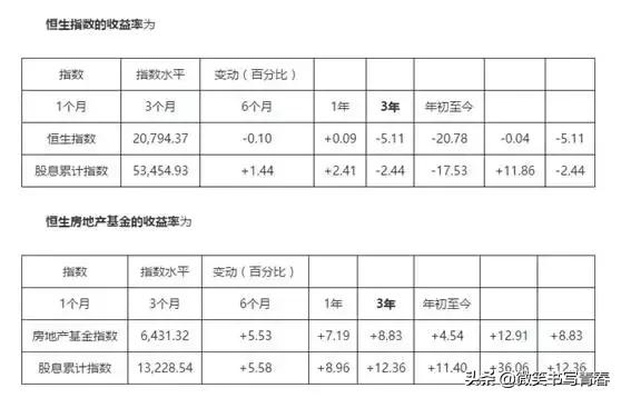 理财投资基础知识大全,理财必知的20个投资常识