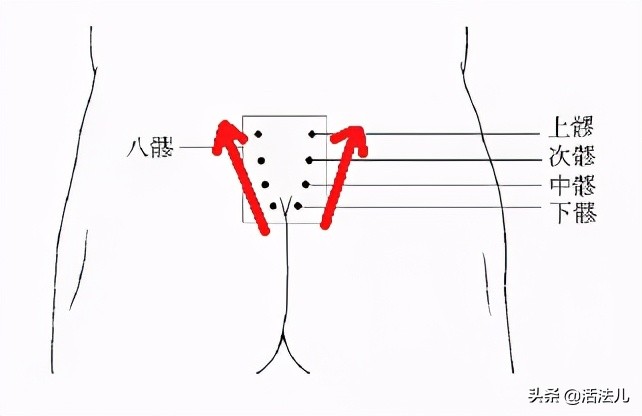 长痘内分泌失调怎么调理,荷尔蒙紊乱发胖如何治疗
