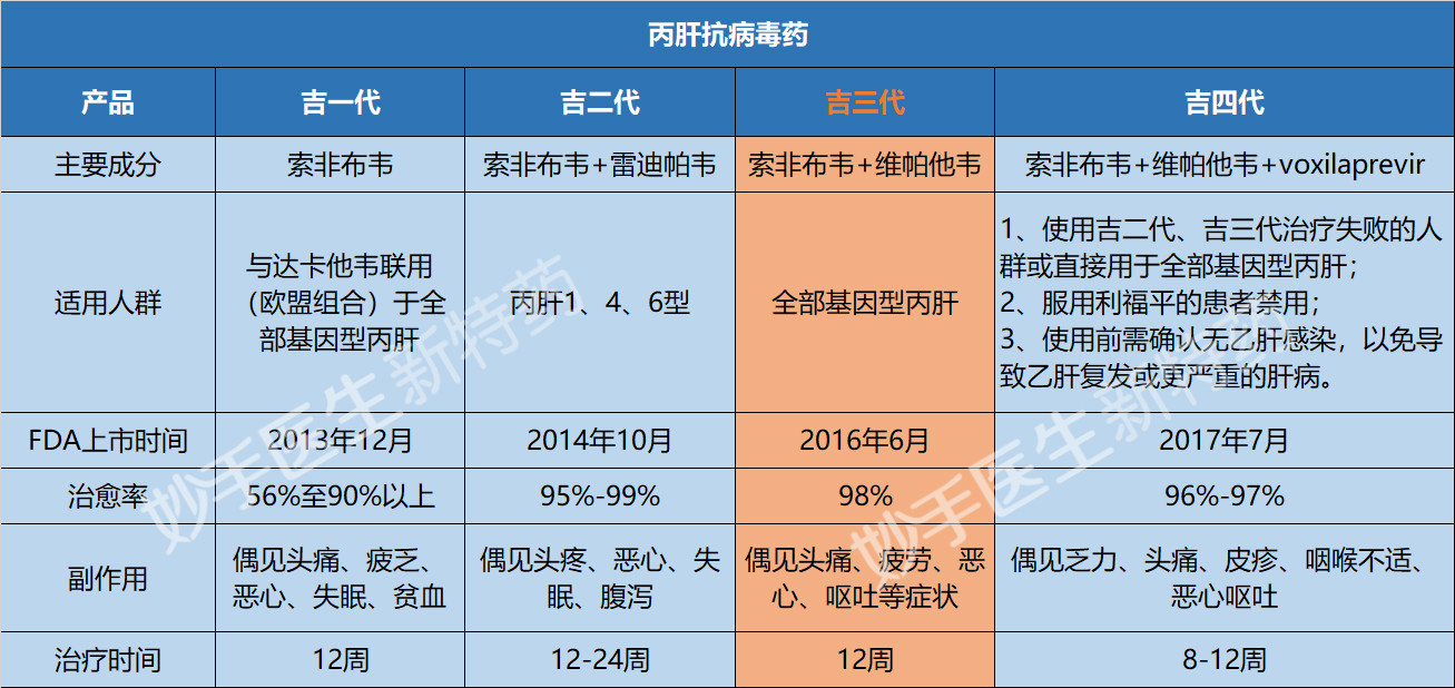 丙肝新药丙通沙一盒多少钱,丙肝特效药丙通沙副作用