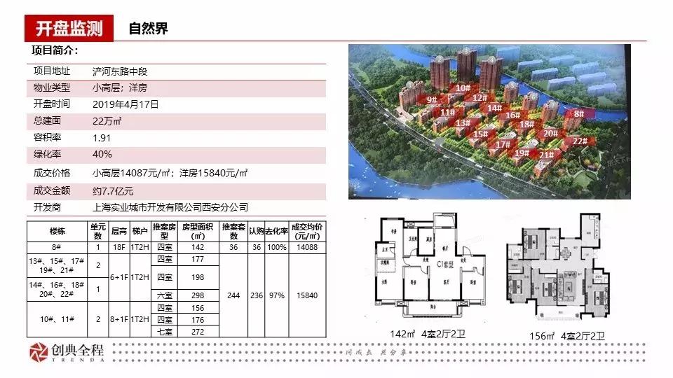 西安创典全程地产顾问有限公司,西安创典全程地产股份有限公司