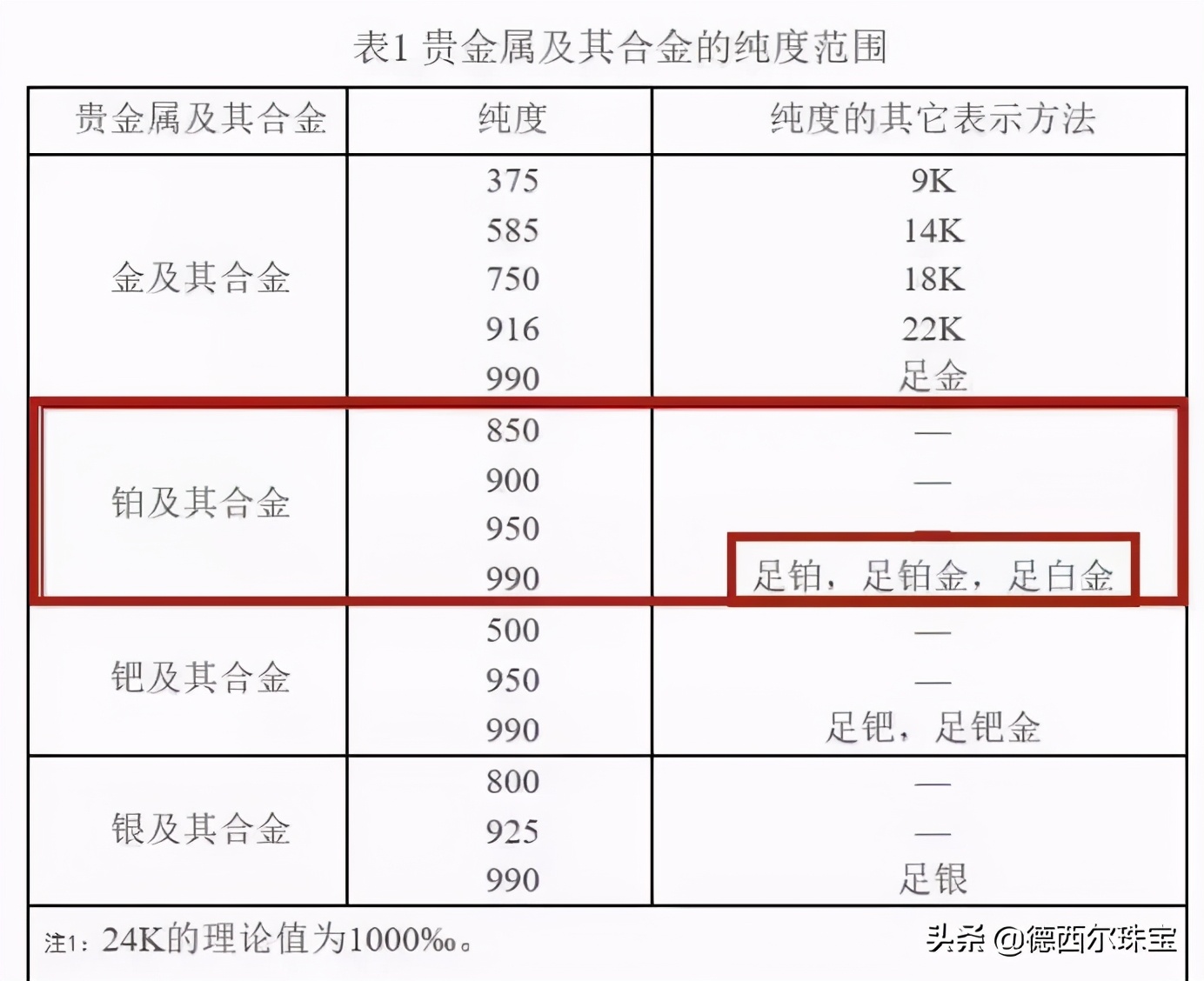 白金玫瑰金18k金哪个更贵,铂金和18k白金哪个适合长期佩戴