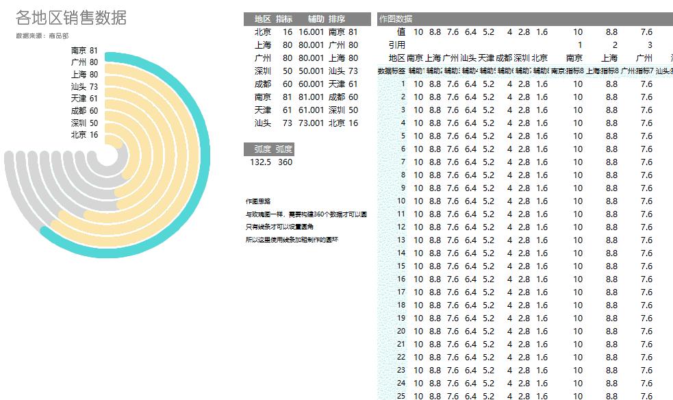 25套excel智能财务分析报表模板,可视化财务分析报表
