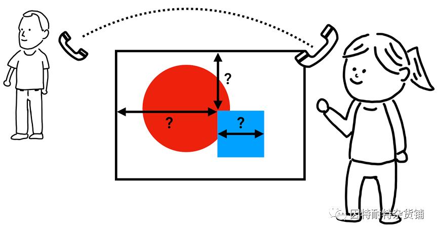 深入了解css,深入理解web3