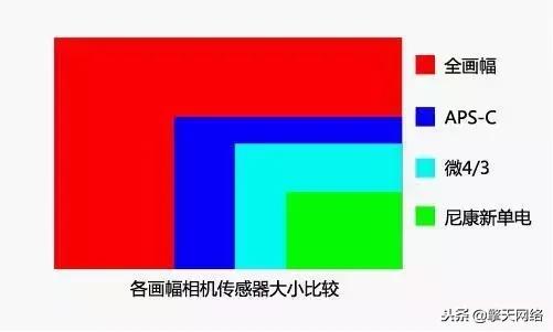 微单与单反数码相机的区别,微单和单反相机的区别是什么