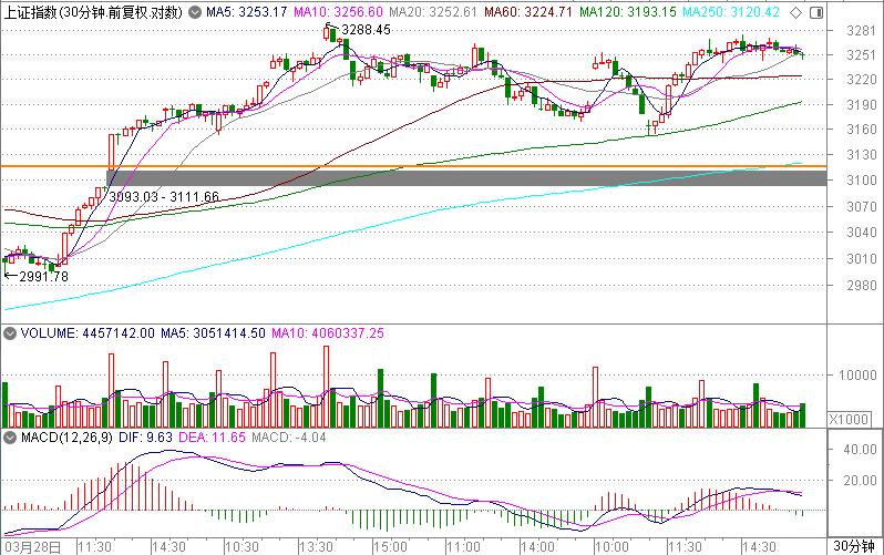 股市0419,股市分析本轮牛市的本质及主线