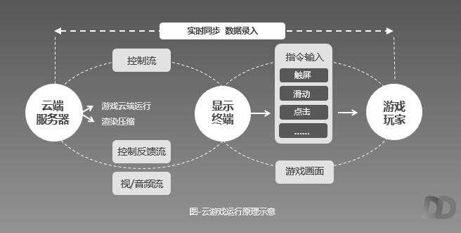 多多云手机功能,多多云手机应用