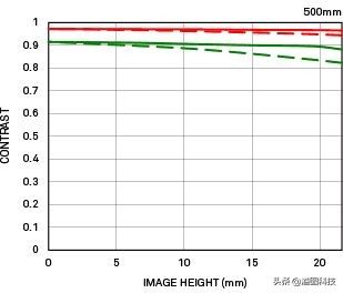 适马定焦哪一支画质最优秀,适马24mmf2.8定焦测评
