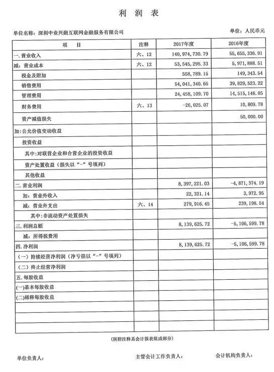 中业兴融是正规平台吗,中业兴融口碑怎么样
