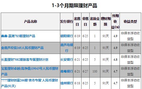 1年理财利率收益怎么算,1年期理财收益率
