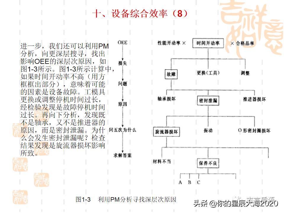 tpm学习心得,tpm学习视频