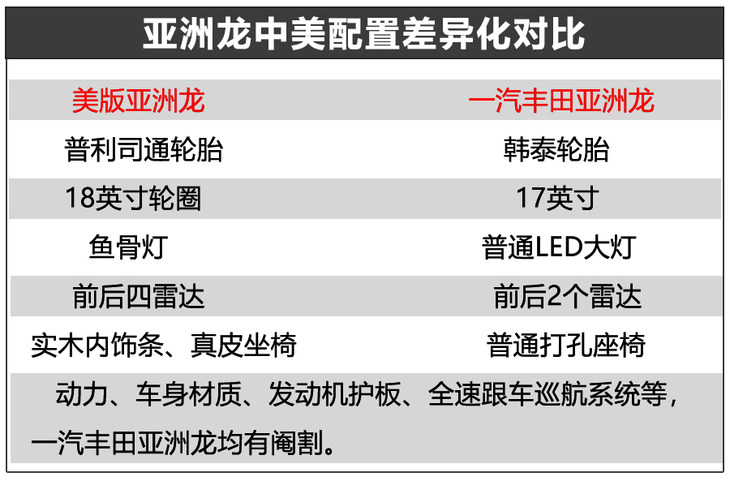 亚洲龙买汽油版好还是买混动好,亚洲龙同等价格买燃油还是混动