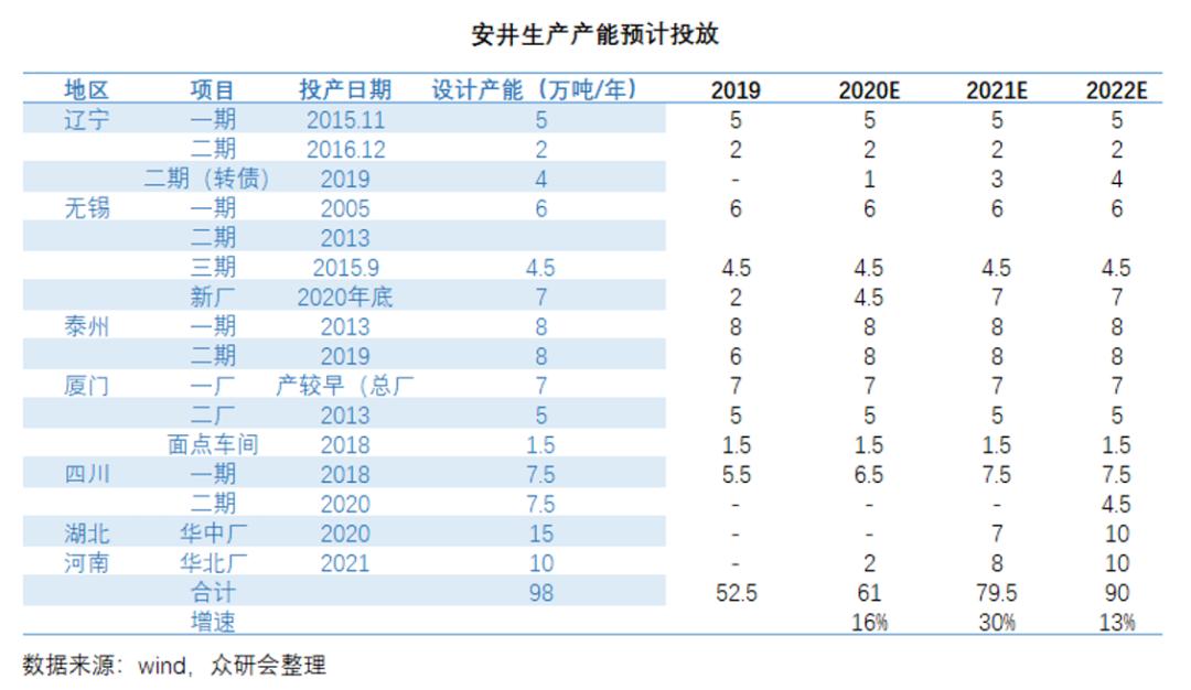 安井食品厂车间冷吗,安井食品好物