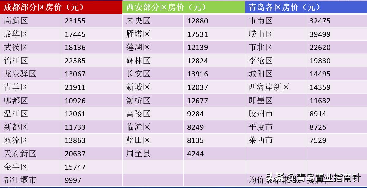 青岛市市北区捷能地块流拍,青岛李沧地块流拍