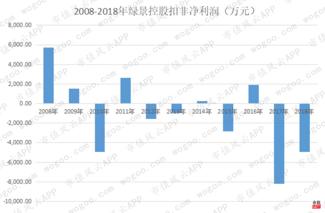 迷失在房地产黄金时代：绿景控股，10年不拿地，靠倒腾子公司保壳