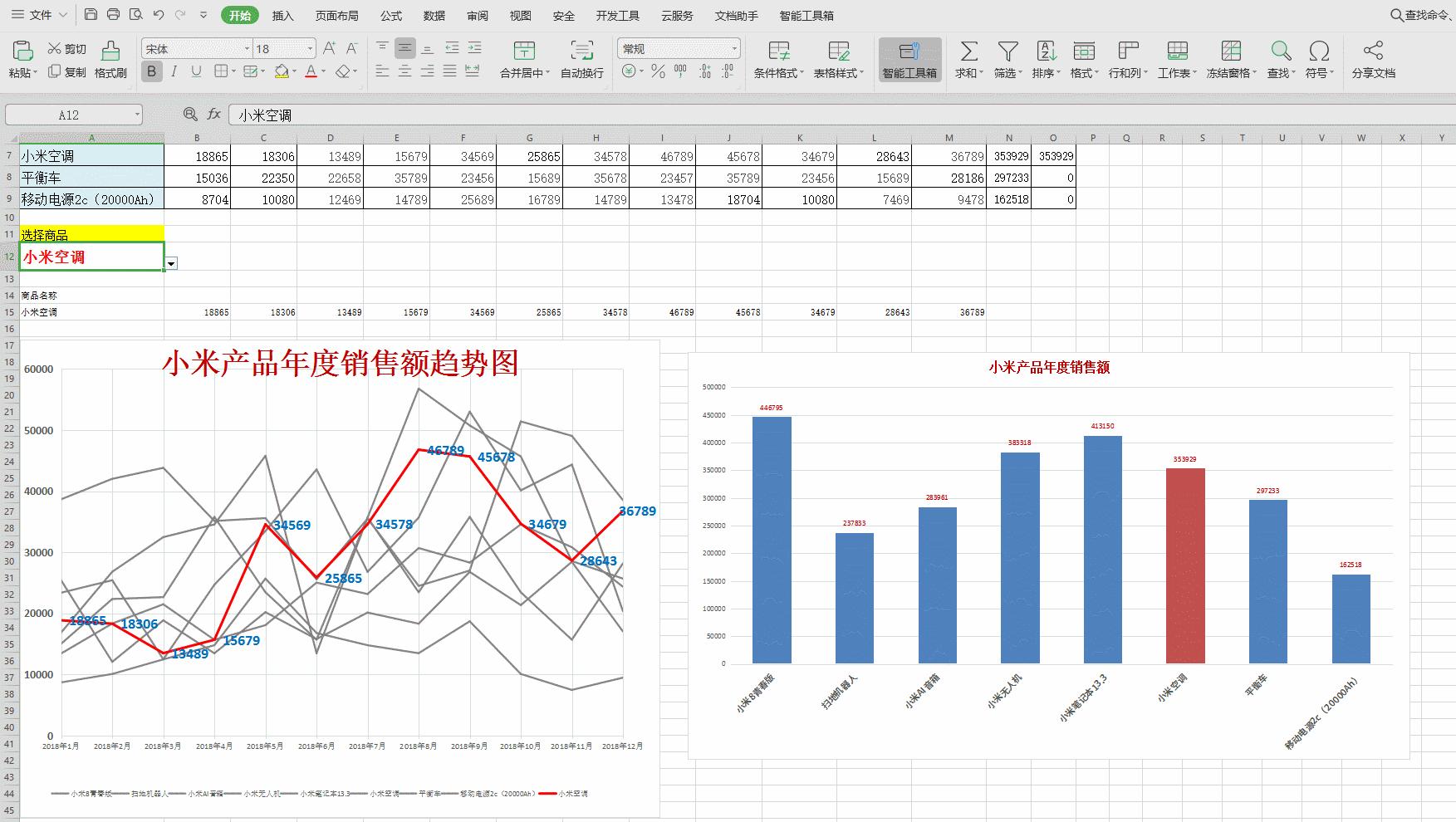 如何写升职加薪表格,隐藏升职加薪技巧表格