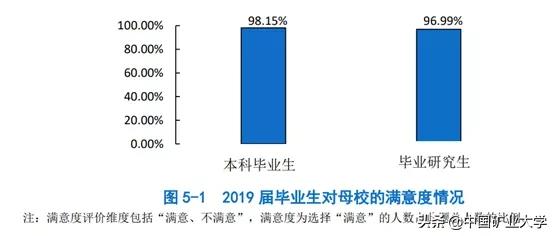 矿大理工学院,选择矿大十大理由