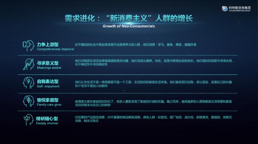 剧变正在发生!顾客已经分成了10种人群,危机之下有一个巨大机会