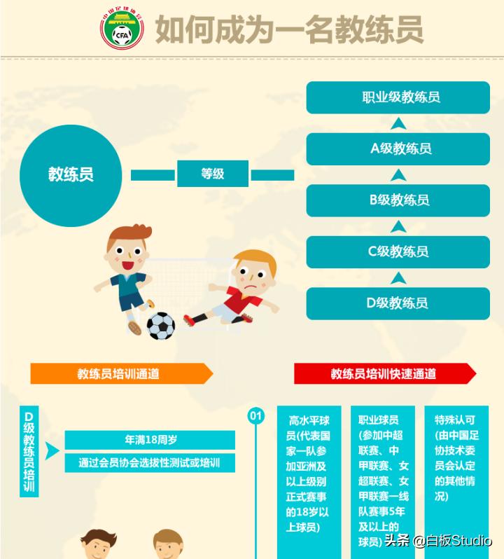 【白板】为什么中国找不出11个会踢球的人？